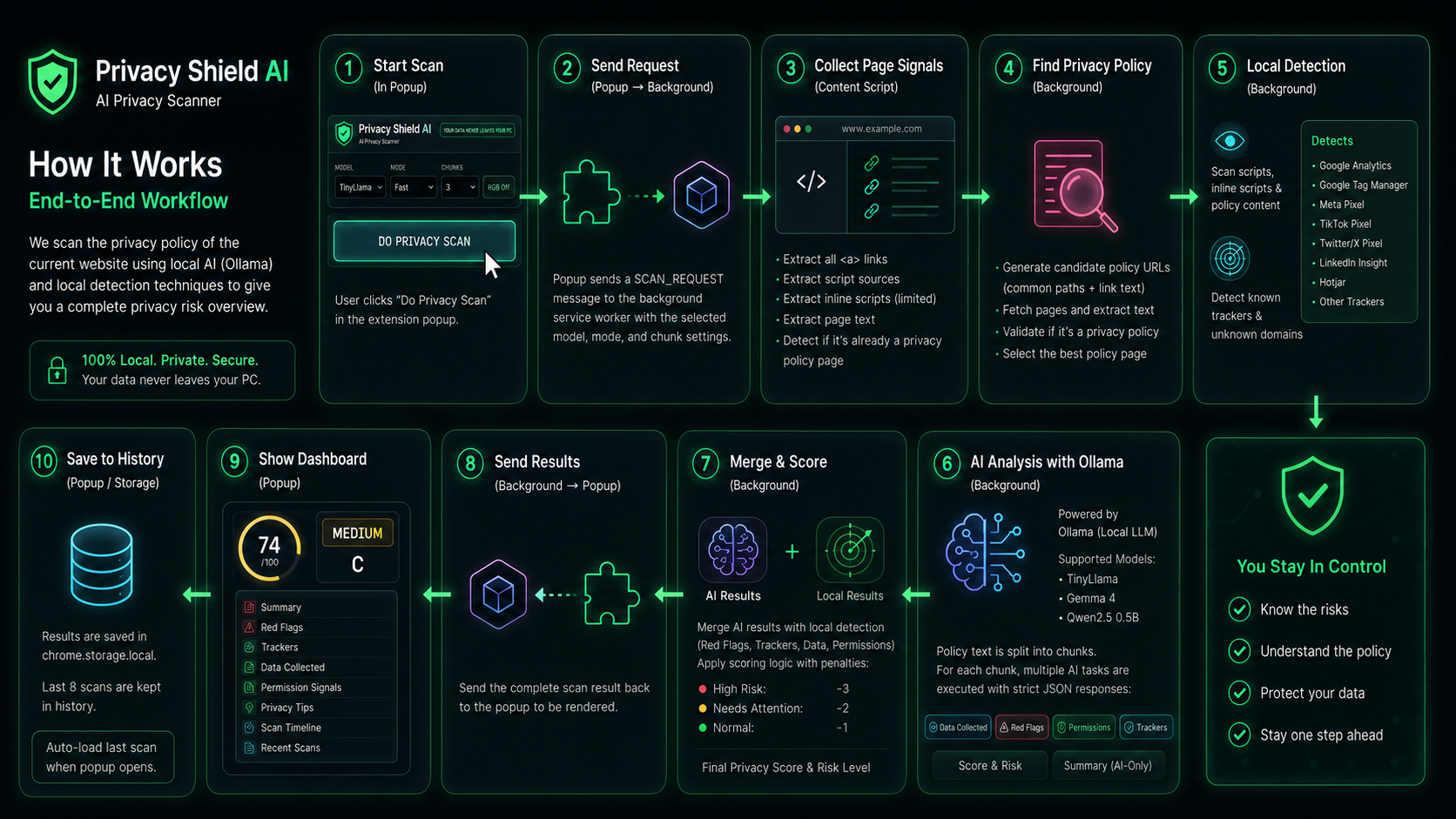 Privacy Shield AI UI mockup 6